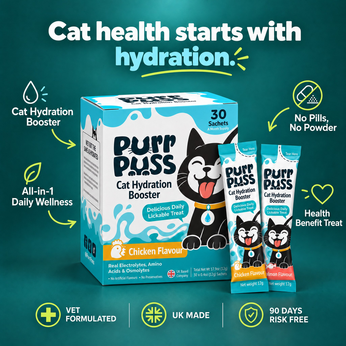 PurrPuss - Real Electrolytes Hydration Treat